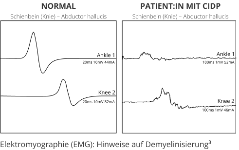 Grafik