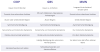 Tabelle